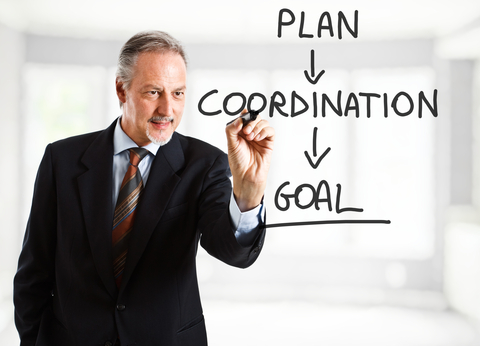 Planning, Organizing, Leading & Controlling